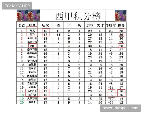 瓦伦西亚主场险平升班马后需警惕防守端的松散倾向